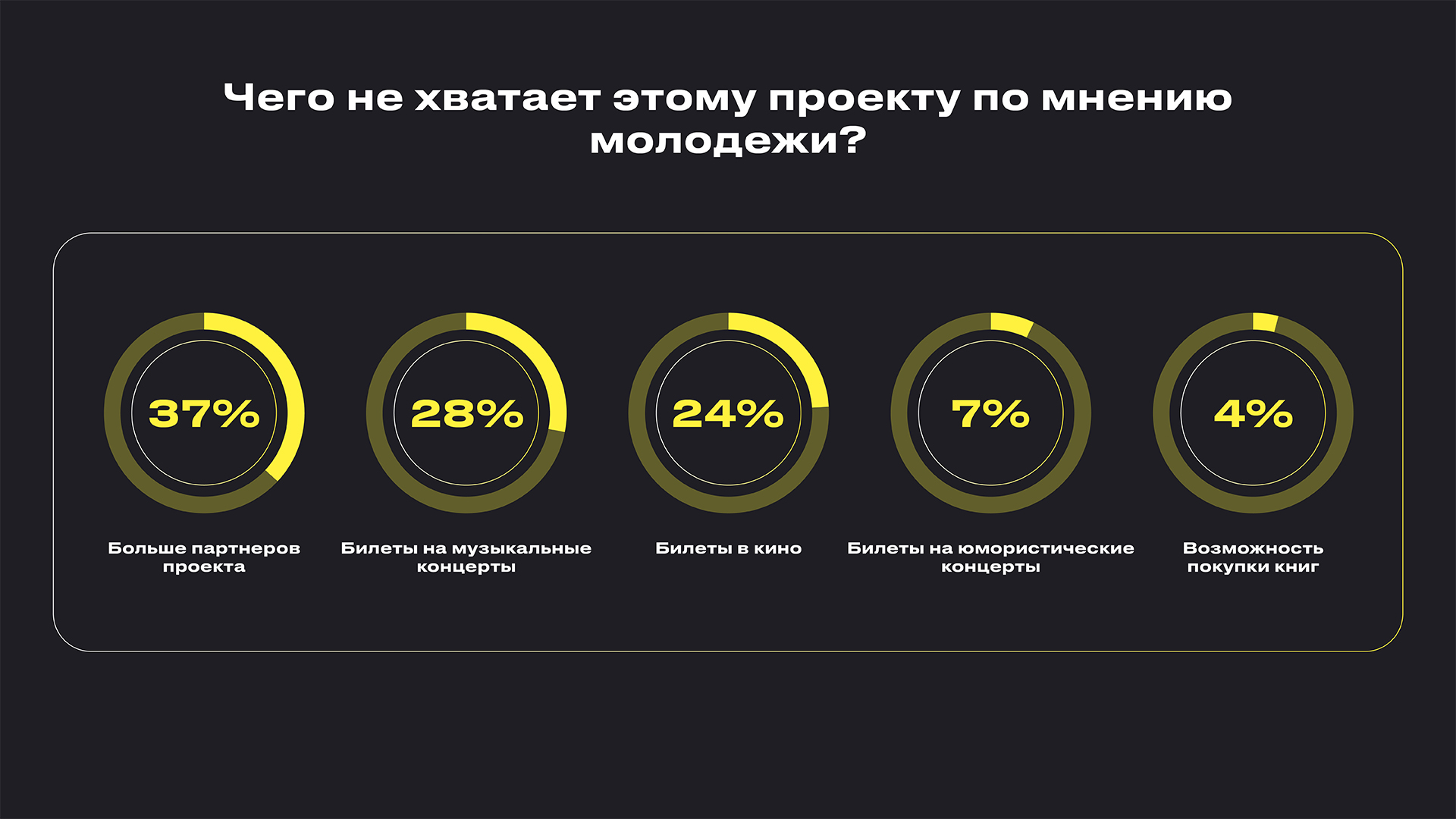 Пушкинская карта на какие фильмы можно ходить